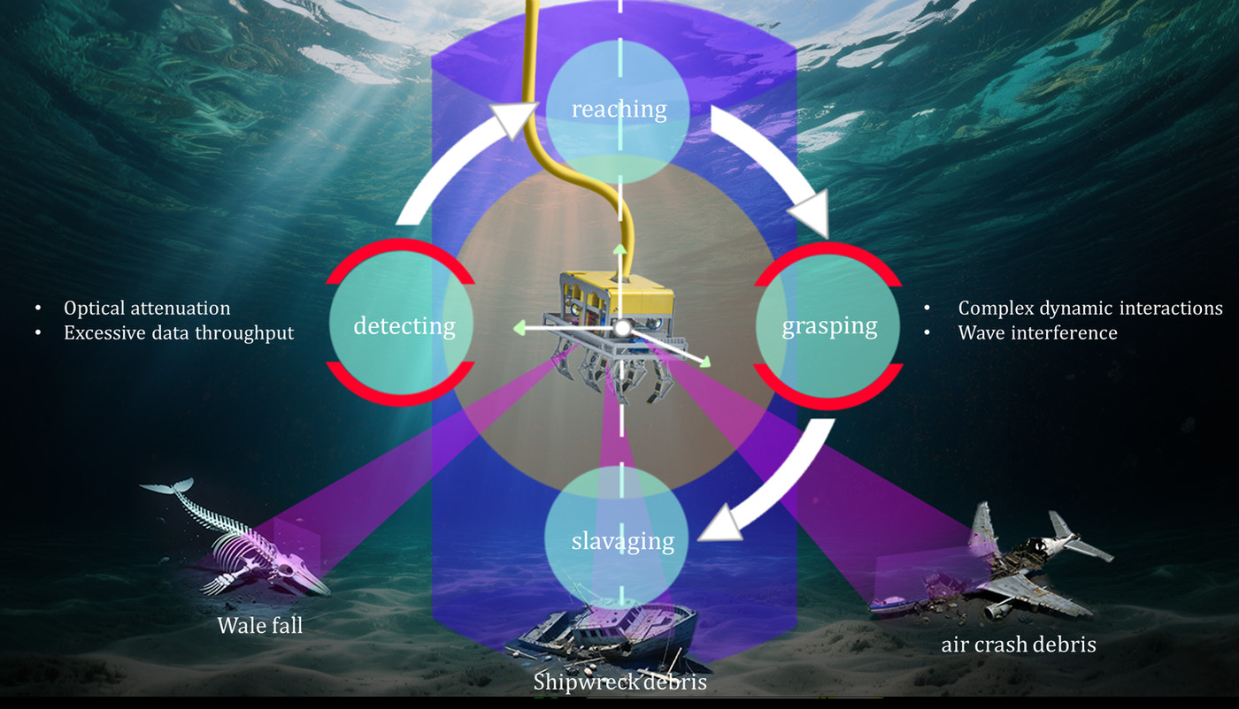 Underwater salvage operations: a ROV detecting, reaching, grasping and salvaging across three deep-sea target scenarios